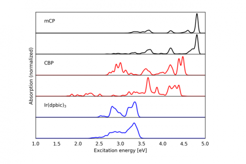 Permalink to:Influence of environmental effects on excitation spectra of host materials
