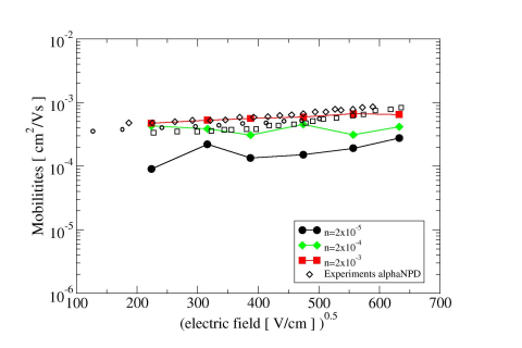 Permalink to:Computation of the electric field and temperature dependence of charge carrier mobilities in organic electronic layers